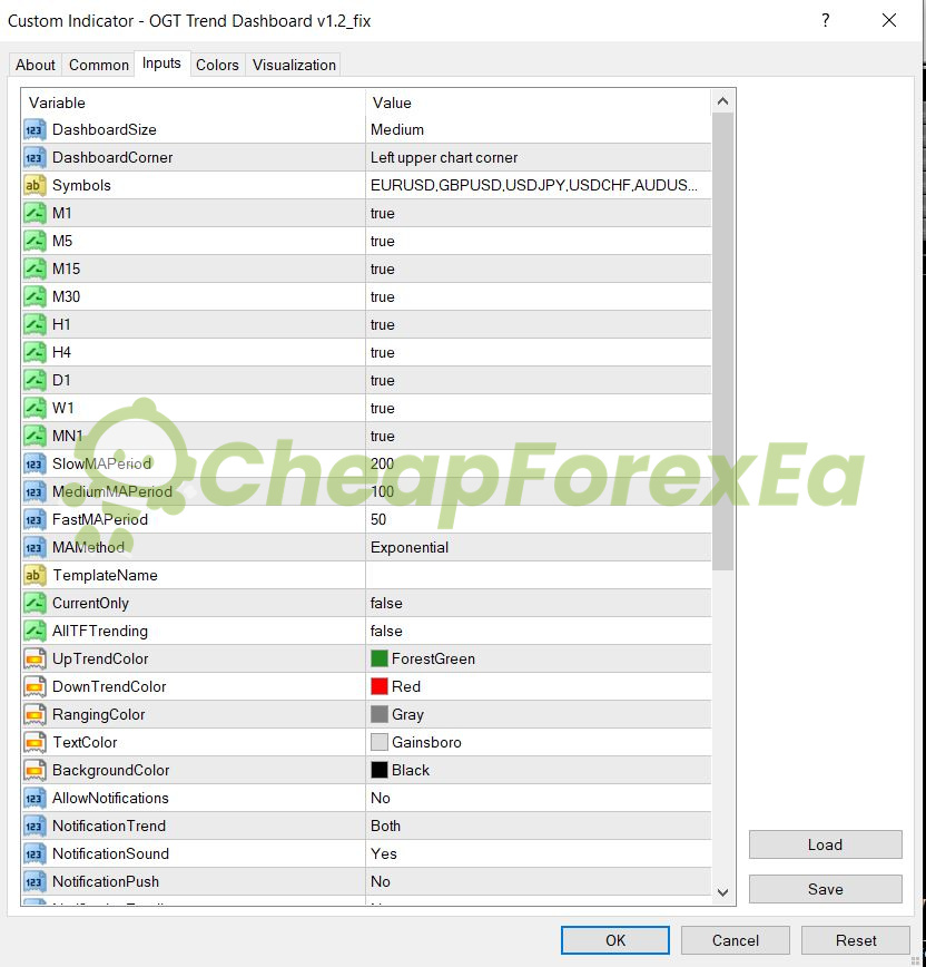 Inception Trading System Indicator MT4 Inputs