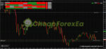 Inception Trading System Indicator MT4 on chart