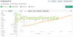 KING SPREAD FX MULTI Source Code MQ4 Signal MyFxBook