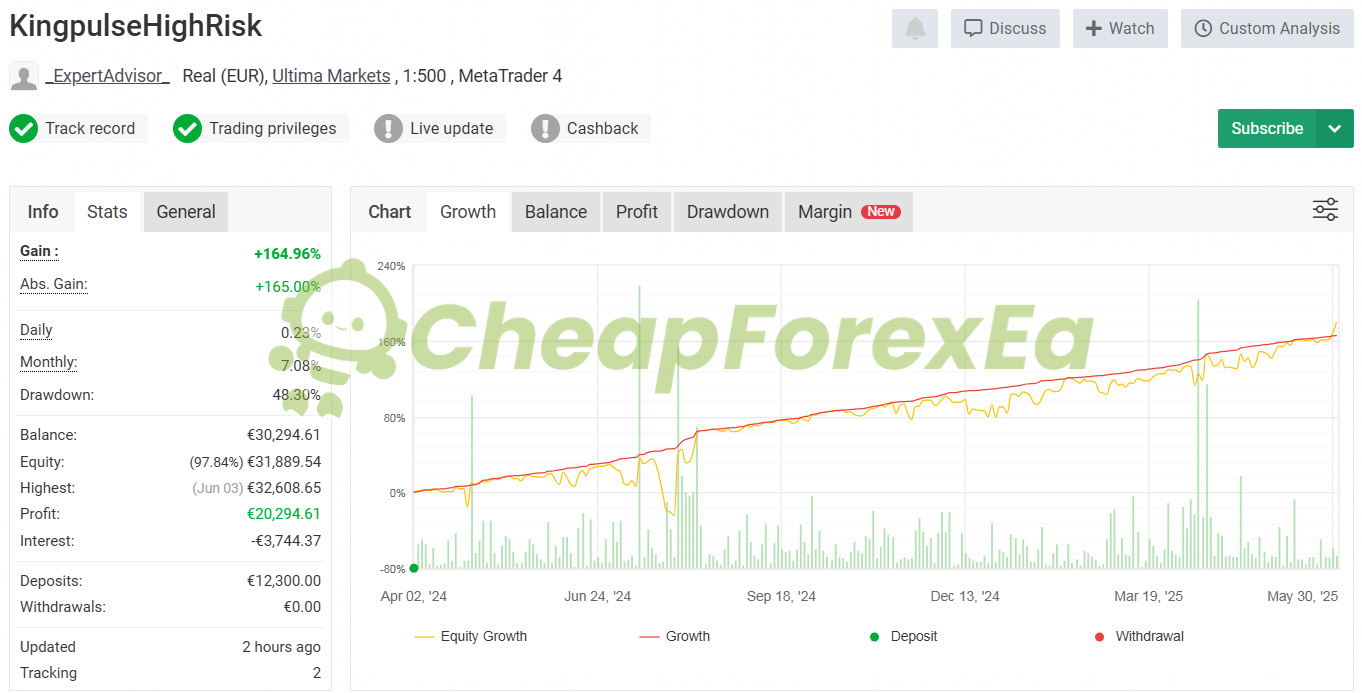 KingPulse FX EA MT4 KingpulseHighRisk live account Ultima Markets +164.96% gain 48.30% max drawdown