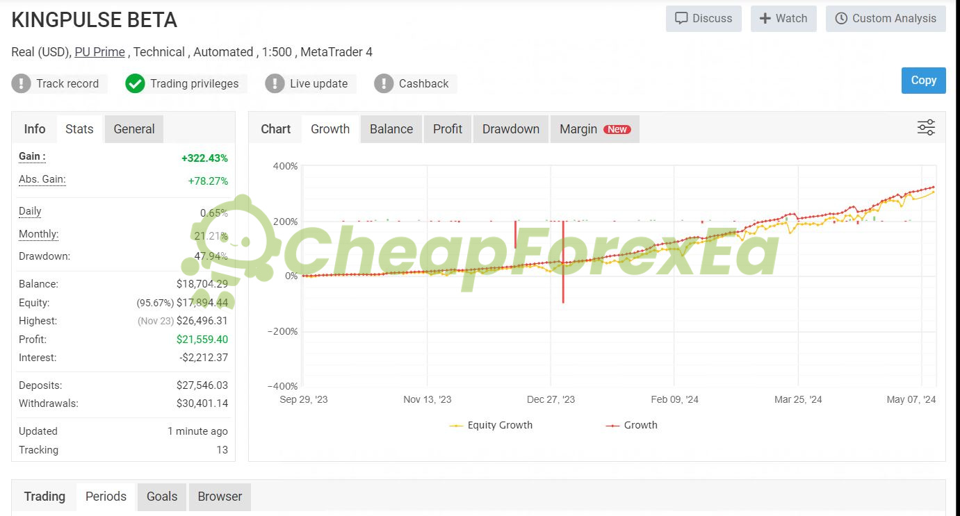 KingPulse FX EA MT4 KINGPULSE BETA signal PU Prime +322.43% total gain 47.94% max drawdown