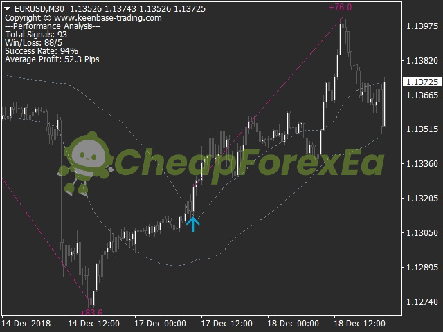 KT Momentum Arrows MT4 buy signal