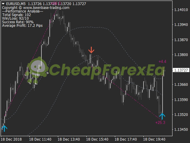 KT Momentum Arrows MT4 sell signal