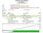 LearnFx EA MT4 Backtest