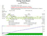 LearnFx EA MT4 Backtest Result