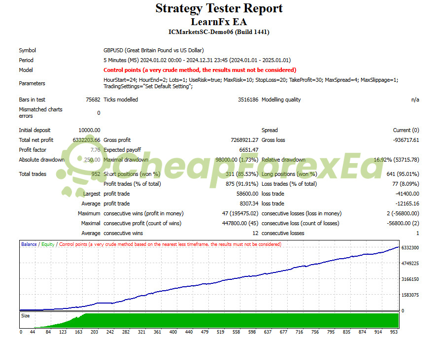 LearnFx EA MT4 GBPUSD backtest result 2024 - 91.91% win rate, 1.73% max drawdown, $10,000 deposit