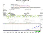 LearnFx EA MT4 Backtests