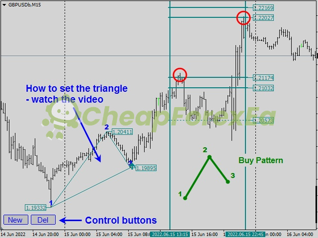 Legacy of Gann Indicator MT4 buy pattern 1