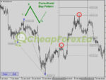 Legacy of Gann Indicator MT4 correct buy pattern