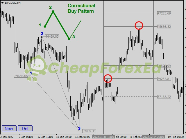 Legacy of Gann Indicator MT4 correct buy pattern