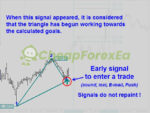 Legacy of Gann Indicator MT4 early signal
