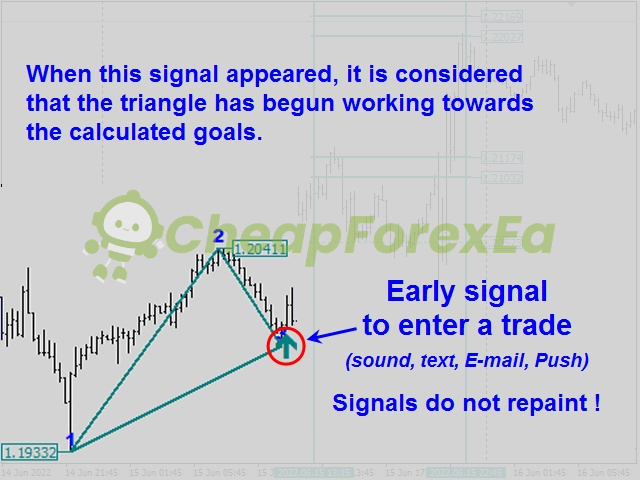 Legacy of Gann Indicator MT4 early signal
