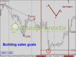 Legacy of Gann Indicator MT4 sell pattern
