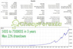Luna AI PRO EA MT4 Backtest