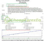 MARVIN EA MT4 Backtest