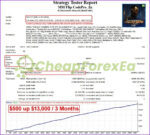 MM Flip CodePro EA MT4 Backtest 1