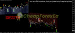Max Paynex Indicator MT4 on chart 1