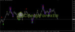 Max Paynex Indicator MT4 on chart 2