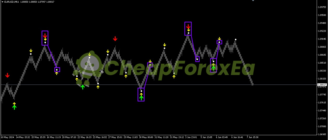 Max Paynex Indicator MT4 on chart 2