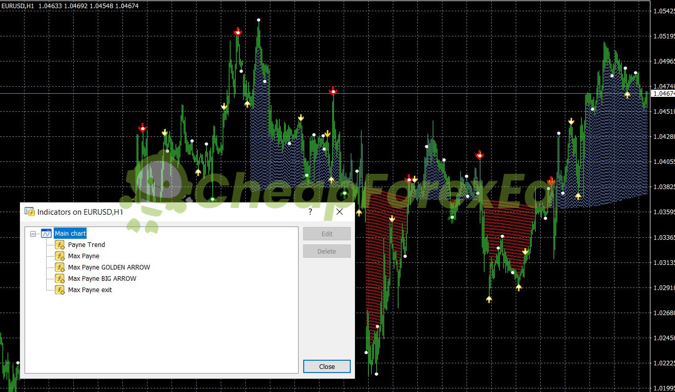 Max Paynex Indicator MT4 system on chart