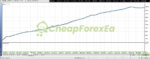 Milli EA MT5 Backtest Review