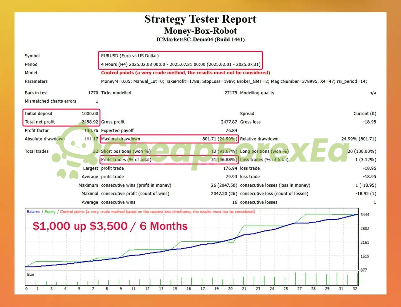 Money Box Robot EURUSD H4 backtest - $1,000 capital, 245% return, 24.99% max drawdown, Feb-Jul 2025