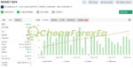 Money Box Robot MT4 live signal on myfxbook 1