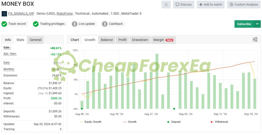 Money Box Robot MT4 second demo signal - +88.61% gain, 24.69% drawdown, Aug-Sep 2024