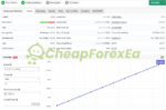 Money Box Robot MT4 live signal on myfxbook report 1