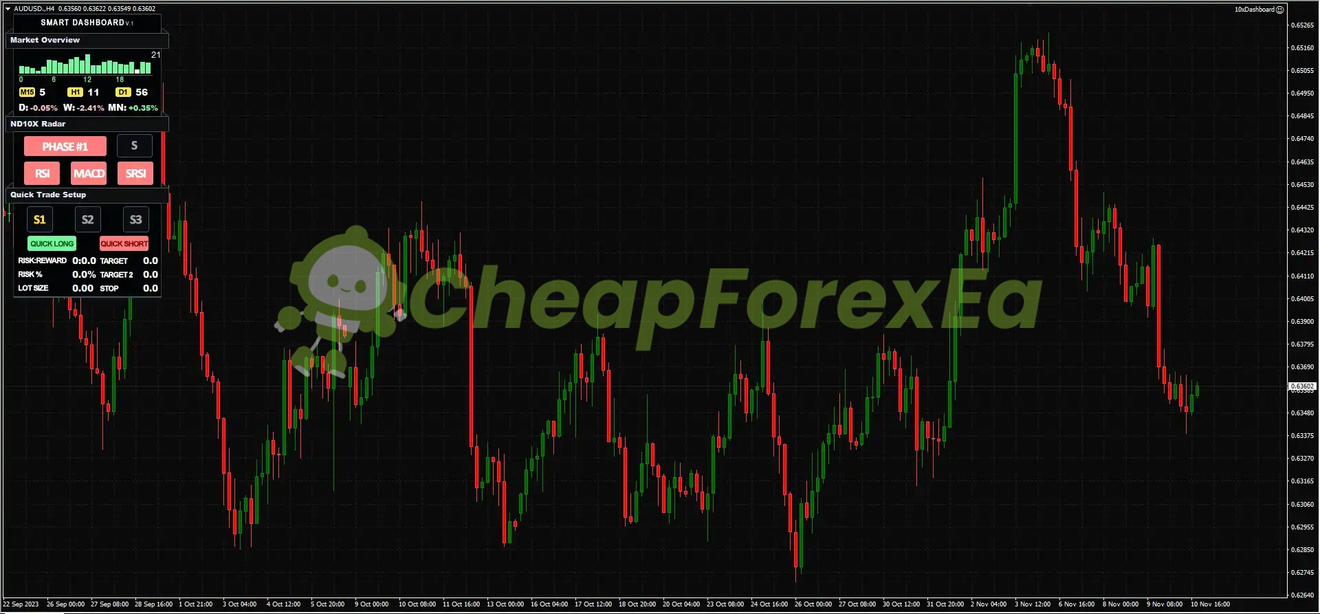 ND10X Indicators System MT4 on chart 1