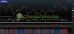ND10X Indicators System MT4 on chart 2