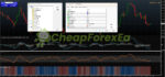 ND10X Indicators System MT4 system on chart
