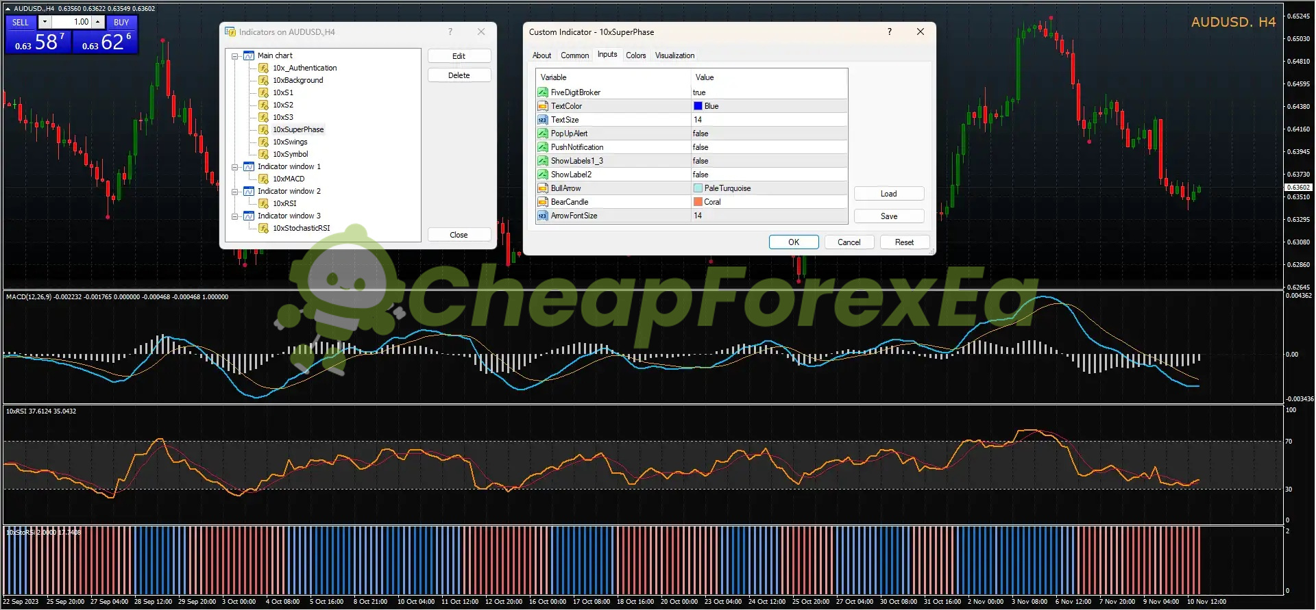 ND10X Indicators System MT4 system on chart
