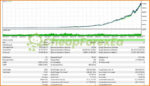 Neon Trade EA MT4 Backtest