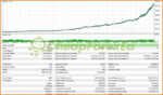 Neon Trade EA MT4 Backtests