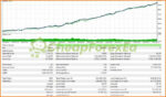 Neon Trade EA MT4 Review Backtest