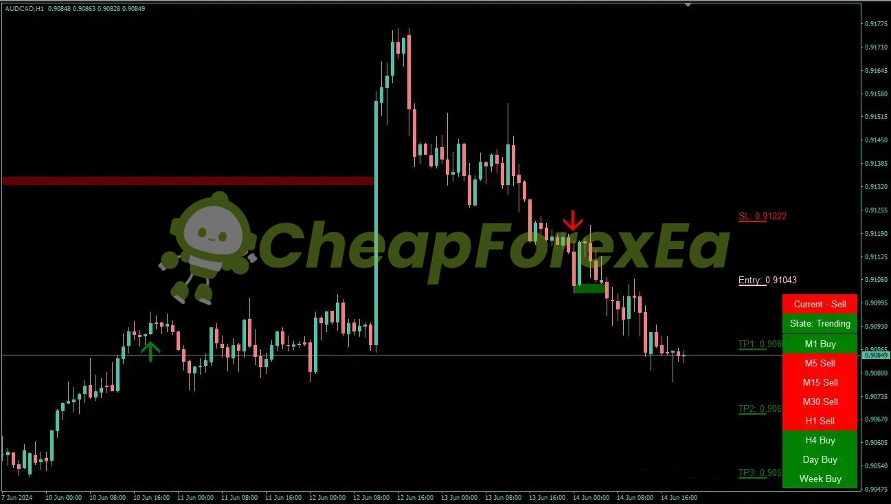Noble Impulse V4 Pro MT4 sell signal