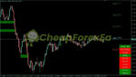 Noble Impulse V4 Pro MT4 working on chart