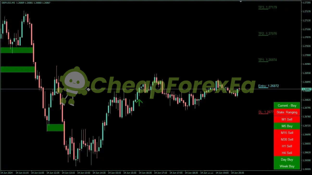 Noble Impulse V4 Pro MT4 working on chart