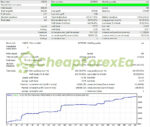 Nova Funding HFT Bot MT4 Backtest