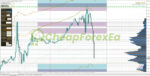 ON Trade Numerology Station MT4 on chart 1