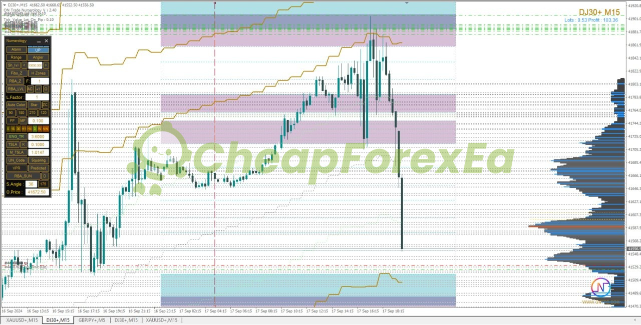 ON Trade Numerology Station MT4 on chart 1