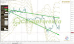 ON Trade Numerology Station MT4 on chart 2