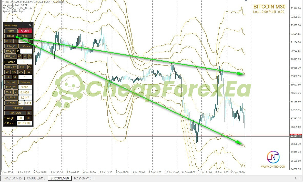 ON Trade Numerology Station MT4 on chart 2