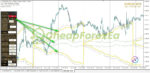ON Trade Numerology Station MT4 on chart 3