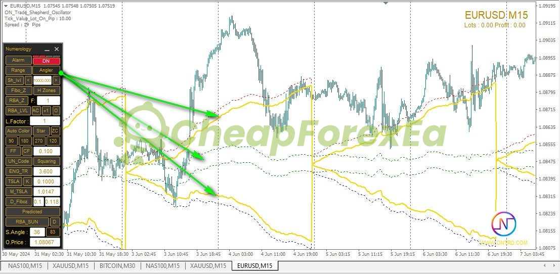 ON Trade Numerology Station MT4 on chart 3