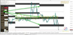 ON Trade Numerology Station MT4 on chart 4