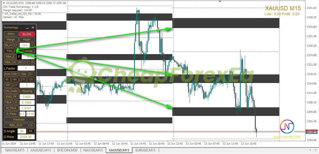 ON Trade Numerology Station MT4 on chart 4
