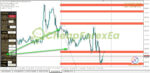 ON Trade Numerology Station MT4 on chart 5