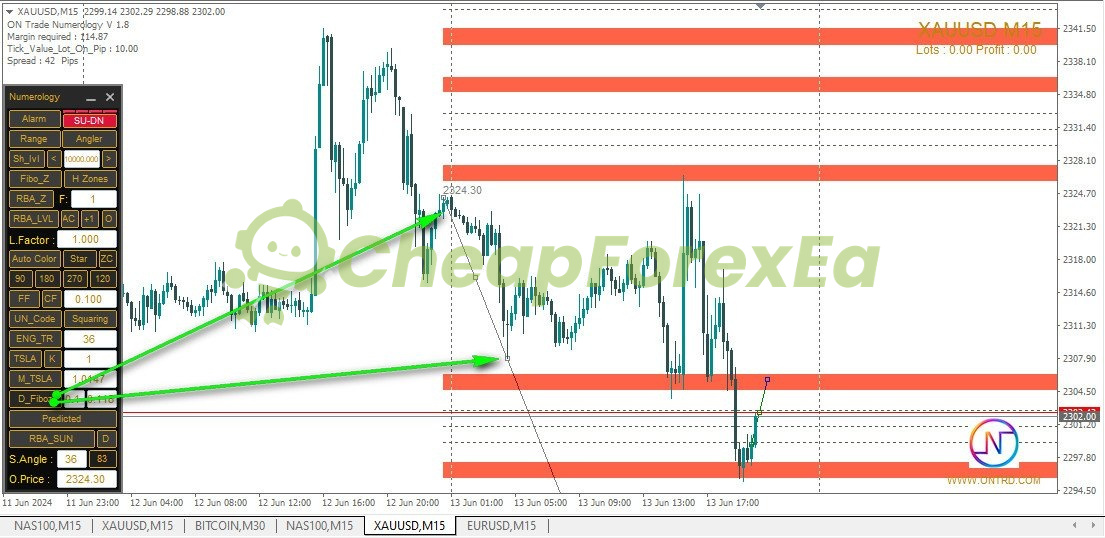 ON Trade Numerology Station MT4 on chart 5